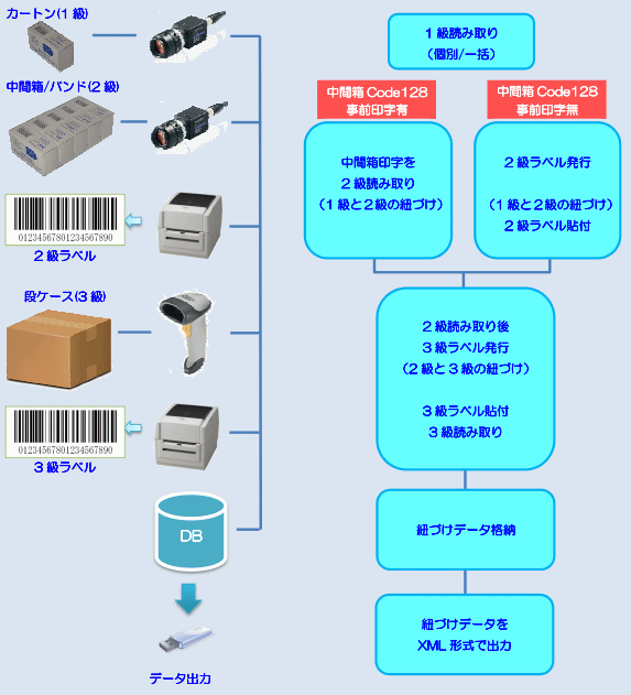 code128-label-issuing-system02