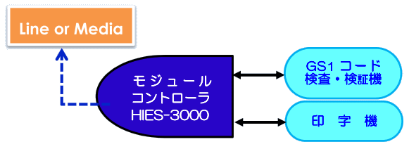 hies-3000