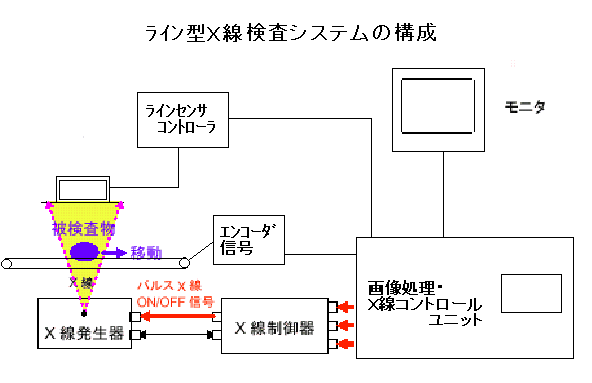 x-ray-line-camera02