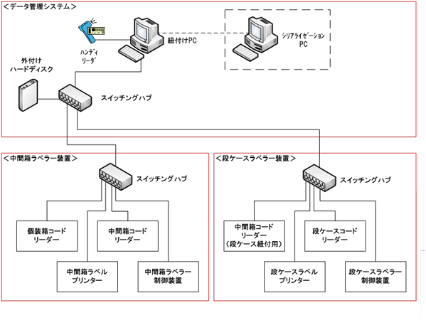 アグリゲーションシステム　システム構成例