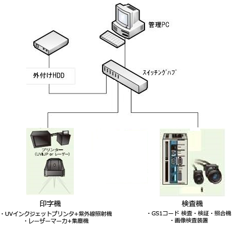 システム構成例（GS1モジュールコントローラ）