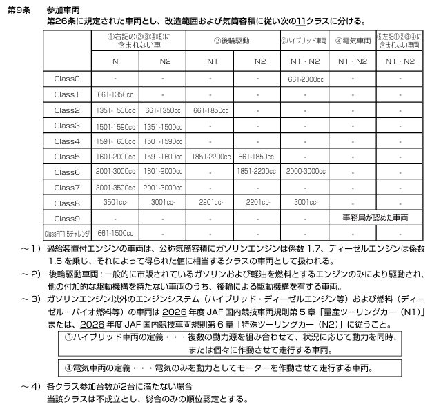 2026 Joy耐 クラス分け(特別規則書 第9条 参加車両)